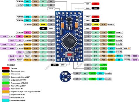 Arduino Pro Mini.
